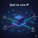 ¿Qué es una IP y cómo funciona?