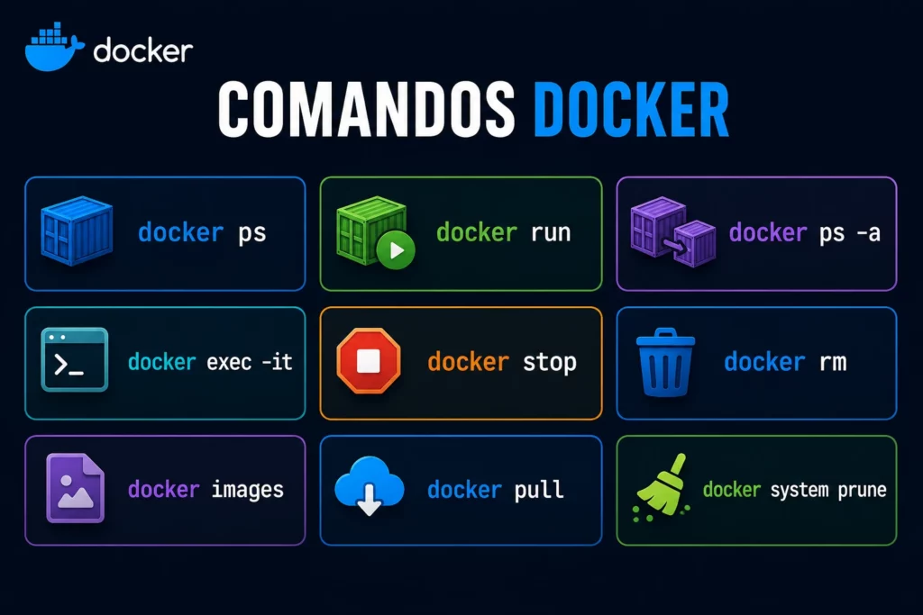 comandos-docker
