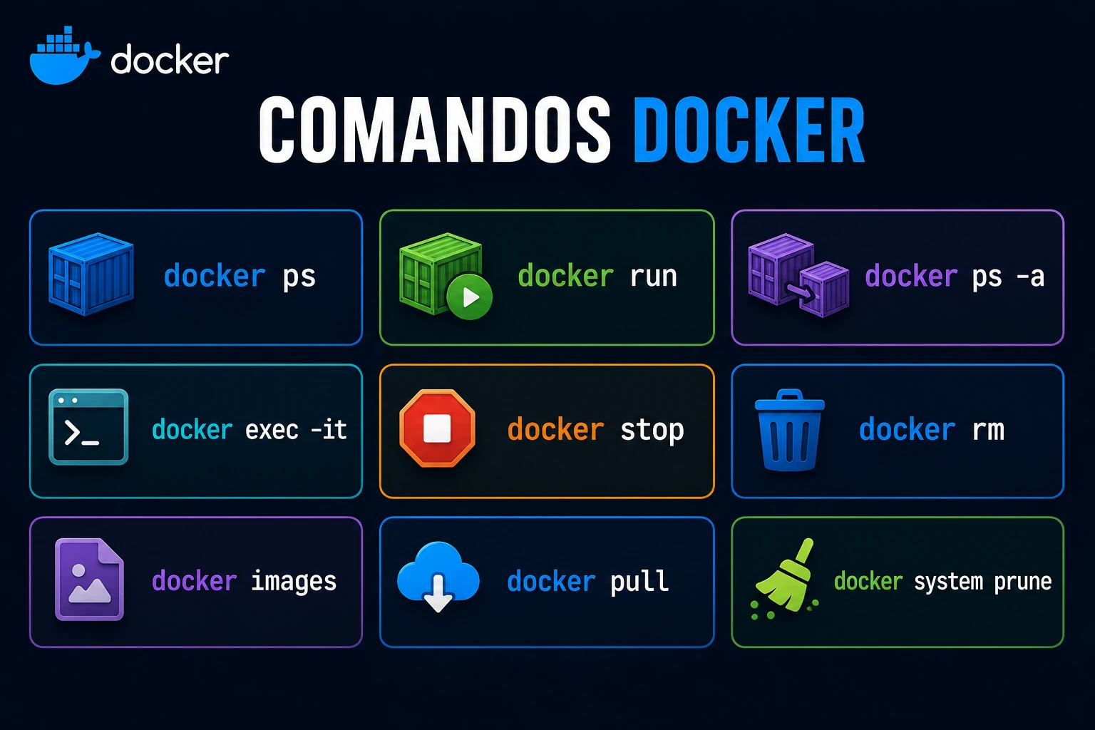 comandos-docker