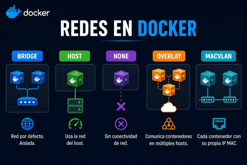 redes-en-docker
