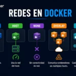 redes-en-docker