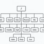 directorios-principales-y-sus-funciones-en-Linux