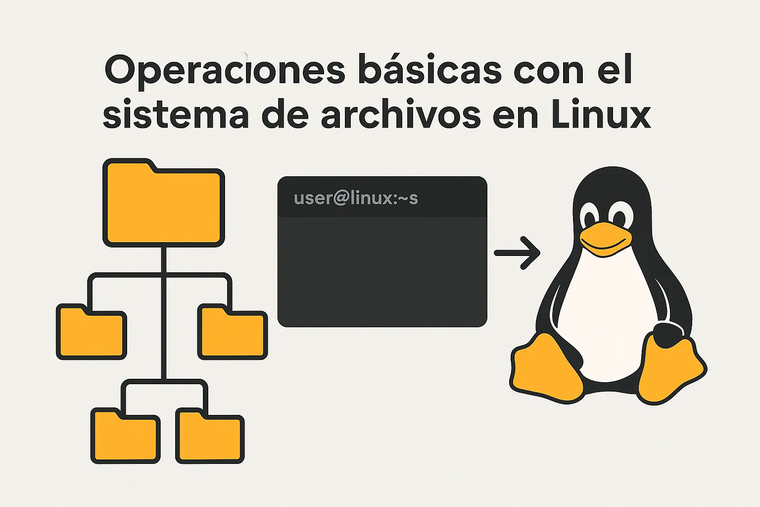 Operaciones con el sistema de archivos en Linux
