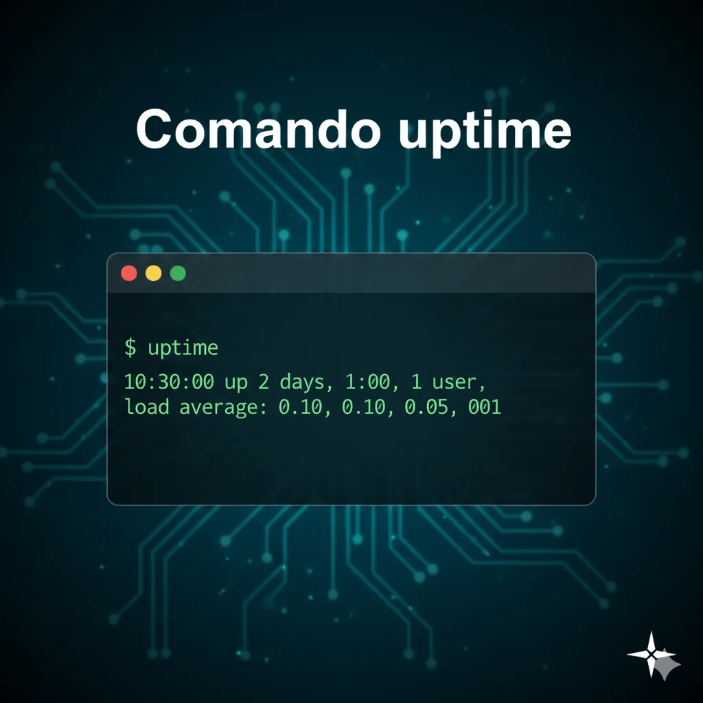 comando-uptime