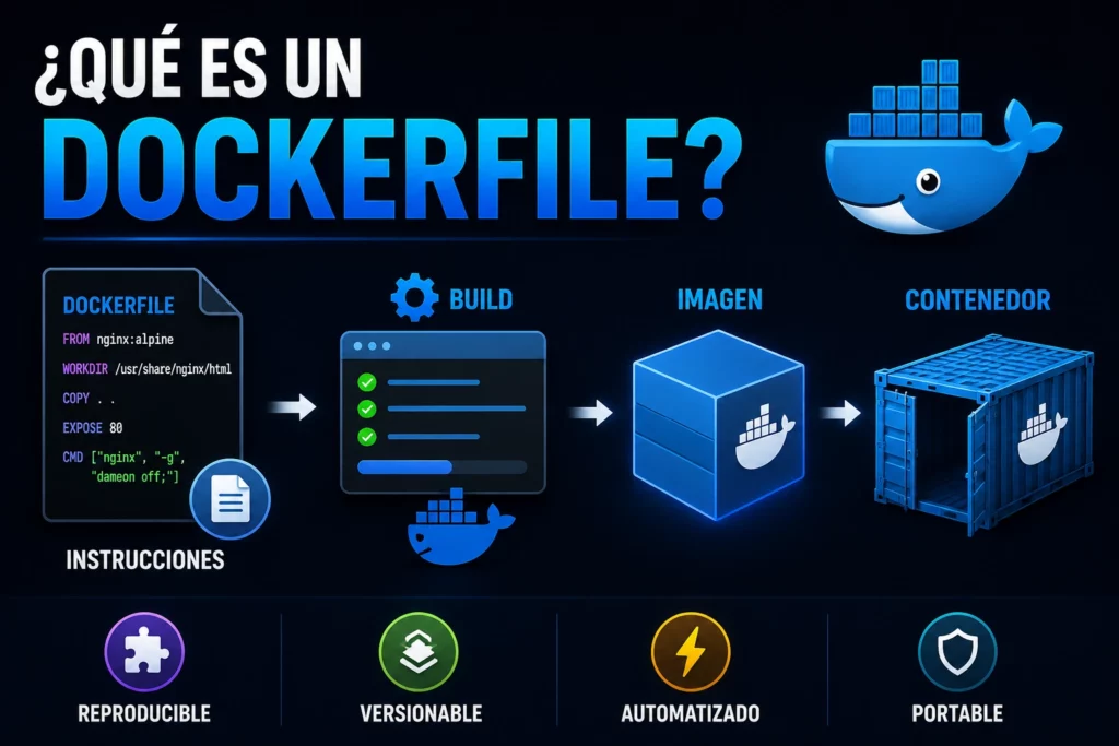 que-es-un-dockerfile