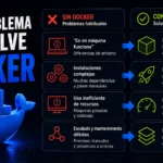 que-problema-resuelve-docker