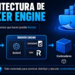 arquitectura-de-docker-engine