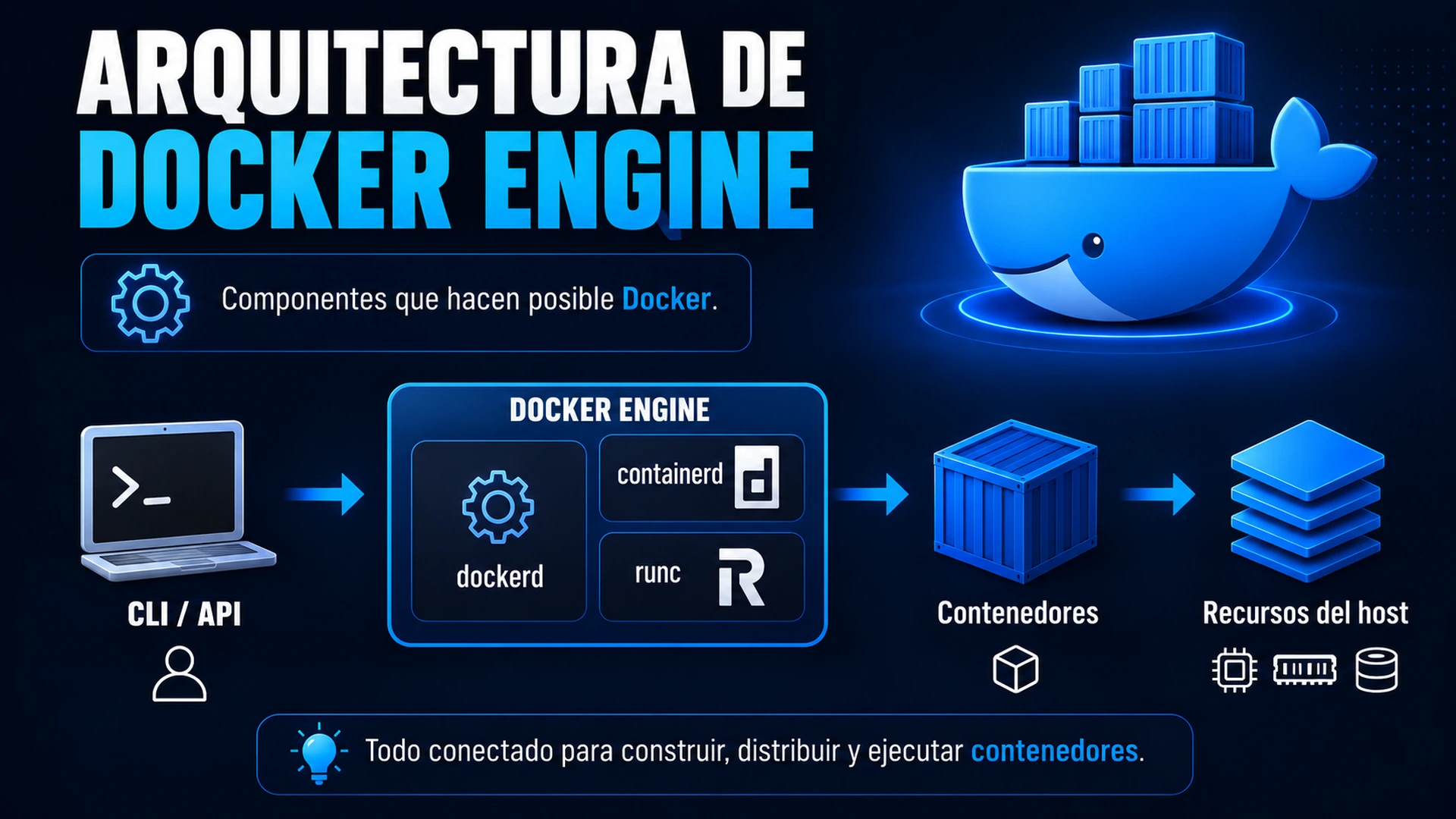 arquitectura-de-docker-engine