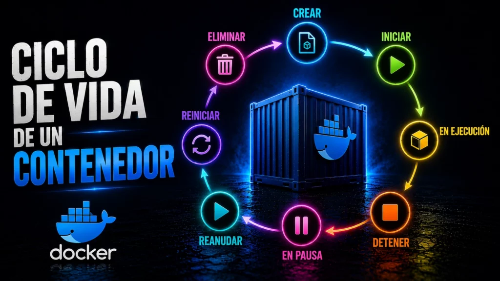 ciclo-de-vida-de-un-contenedor-docker