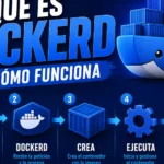 que-es-dockerd-y-como-funciona