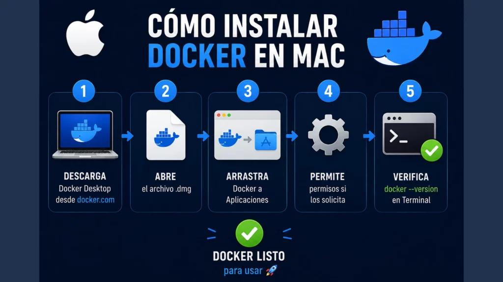como-instalar-docker-en-mac